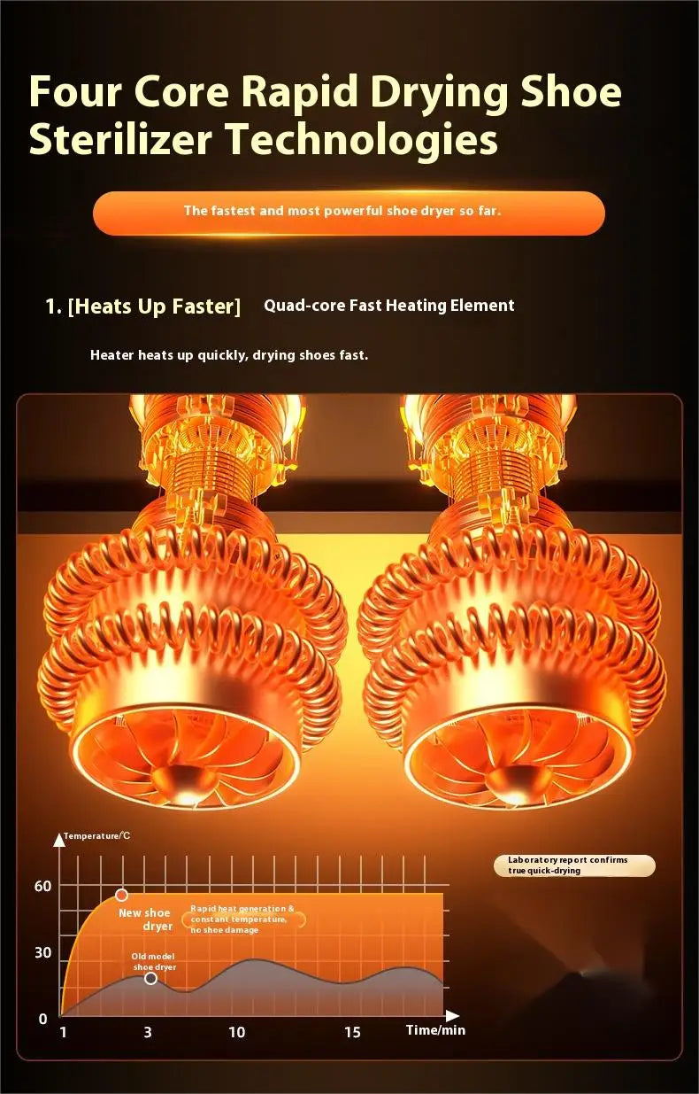 HOMEFISH Automatic Timing Shoe Dryer Deodorizing Household Shoe Drying Device New Model for Footwear Care