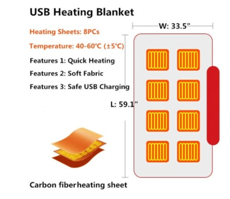 USB Heated Blanket – Electric Heated Throw Warm Shawl StreetSharks