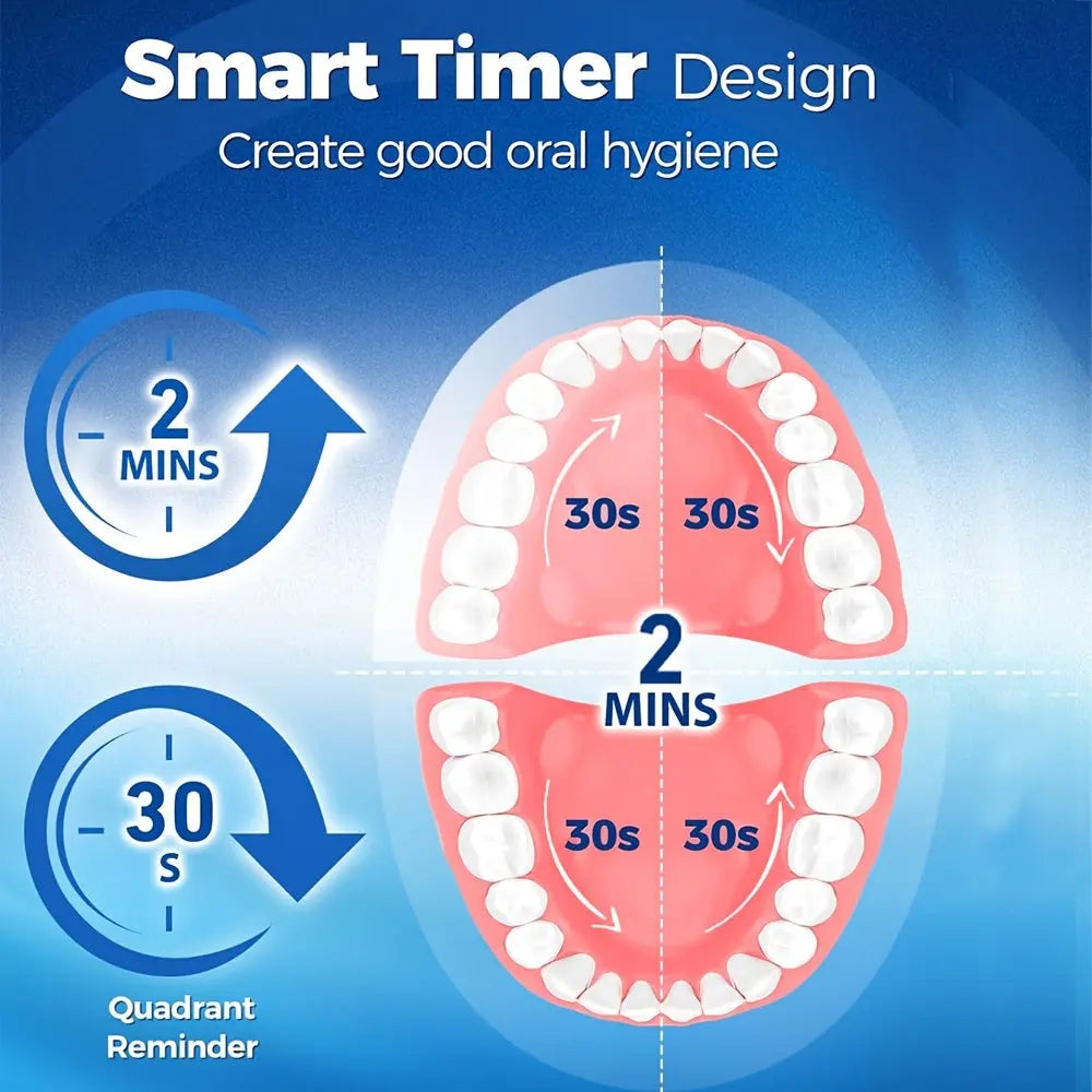 8 Interchangeable Heads Electric Toothbrush, Soft and Gentle for Adults, 3 Modes, Travel-Friendly Oral Care DT Streetsharks