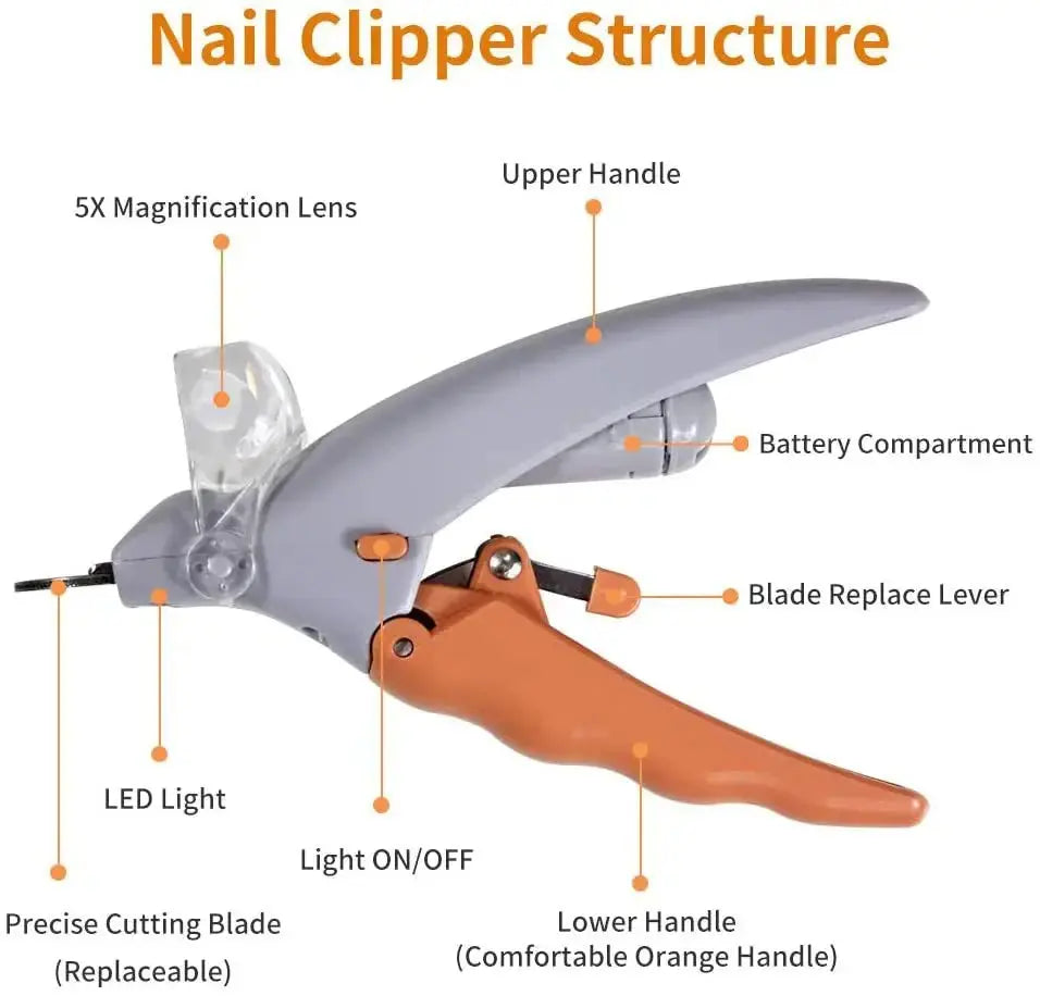 Professional Pet Nail Clipper Scissors With LED Light Cat Dog Nail Clipper Tool Scissors Nail Toeclaw Cutter Scissors Pet Supply luxecrown.co.uk