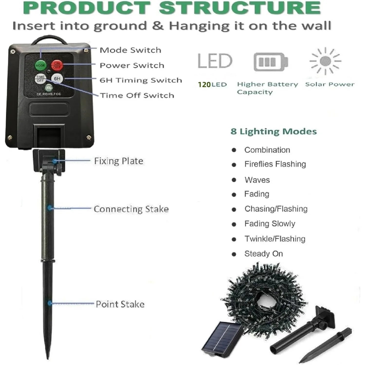 Solar String Lights Outdoor,120 LED Solar Fairy Light Waterproof for Garden Christmas Tree wedding Thanksgiving Decor and Gifts. Streetsharks