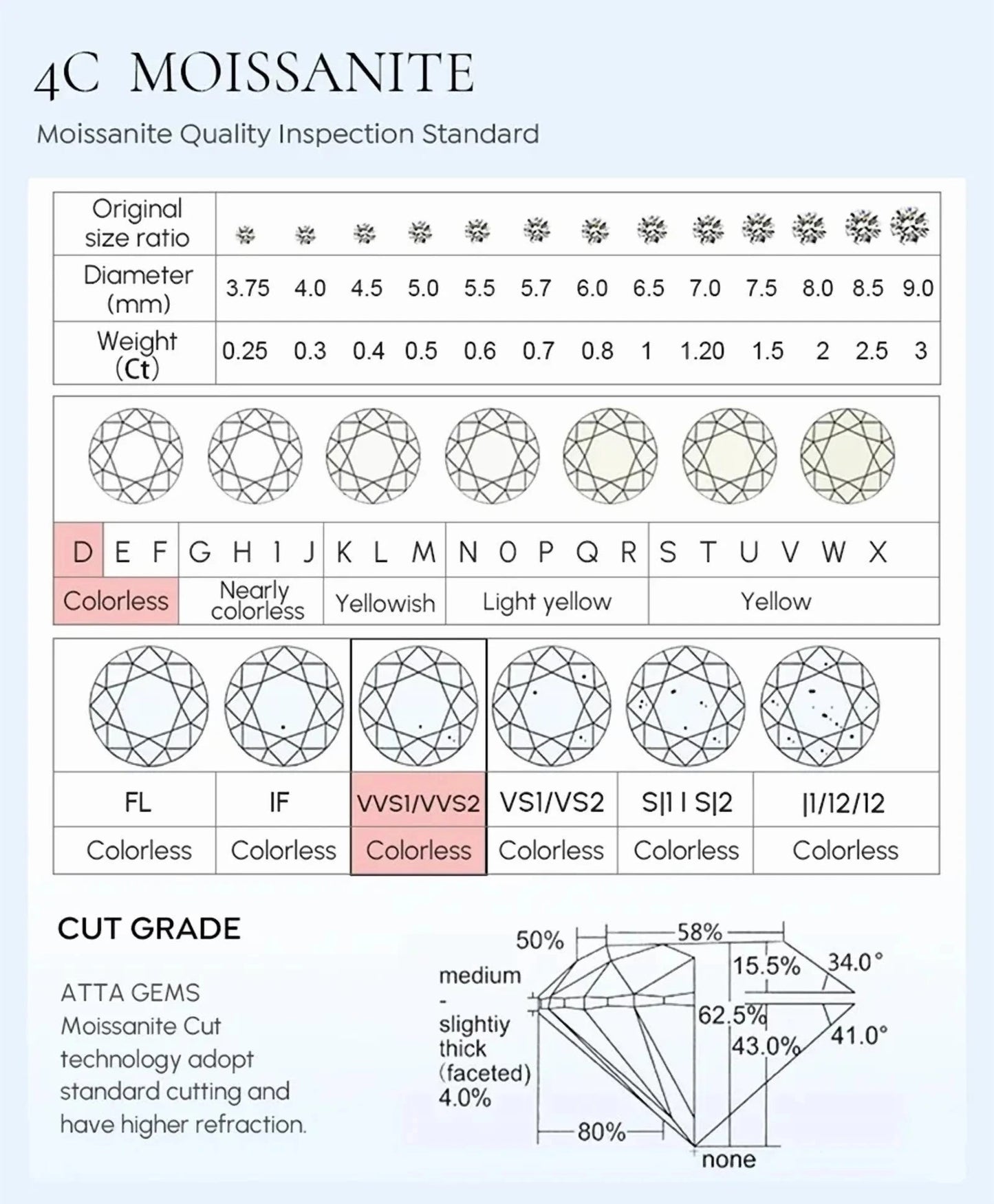 Luxury 2.5-12 Points Moissanite 18k White Gold Platinum PT950 Engagement Ring for Women High-Quality Jewelry Wedding Men Rings Streetsharks
