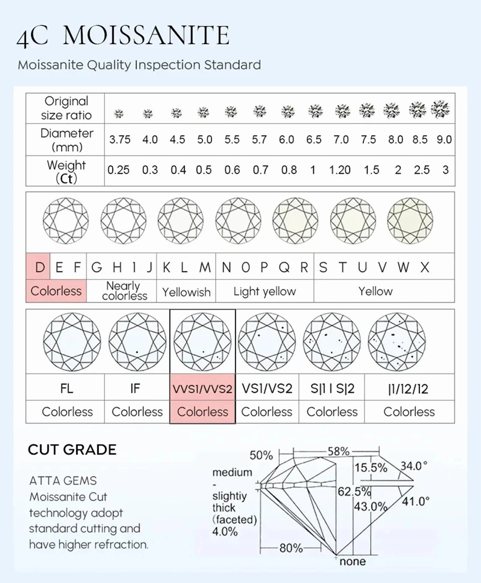 Luxury 2.5-12 Points Moissanite 18k White Gold Platinum PT950 Engagement Ring for Women High-Quality Jewelry Wedding Men Rings Streetsharks