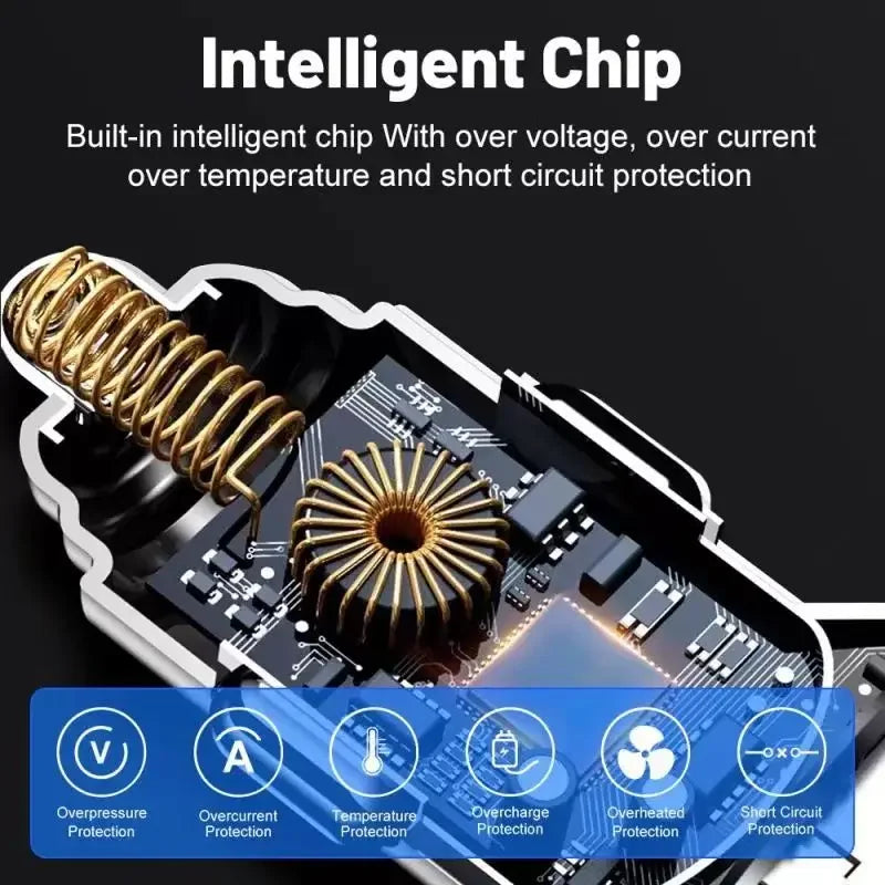 UYUXIO 6 in 1 USB C Car Phone Charger Adapter with Voltage Display Dual PD Super Fast for iPhone 15 Pro max OPPO Samsung Huawei Streetsharks