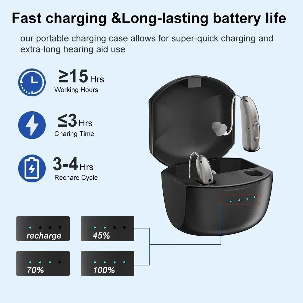 Self-Fitting OTC Hearing Aids, Mild to Moderate Hearing Loss, Bluetooth Hearing Aid with Invisible Fit Noise Reduction luxecrown.co.uk