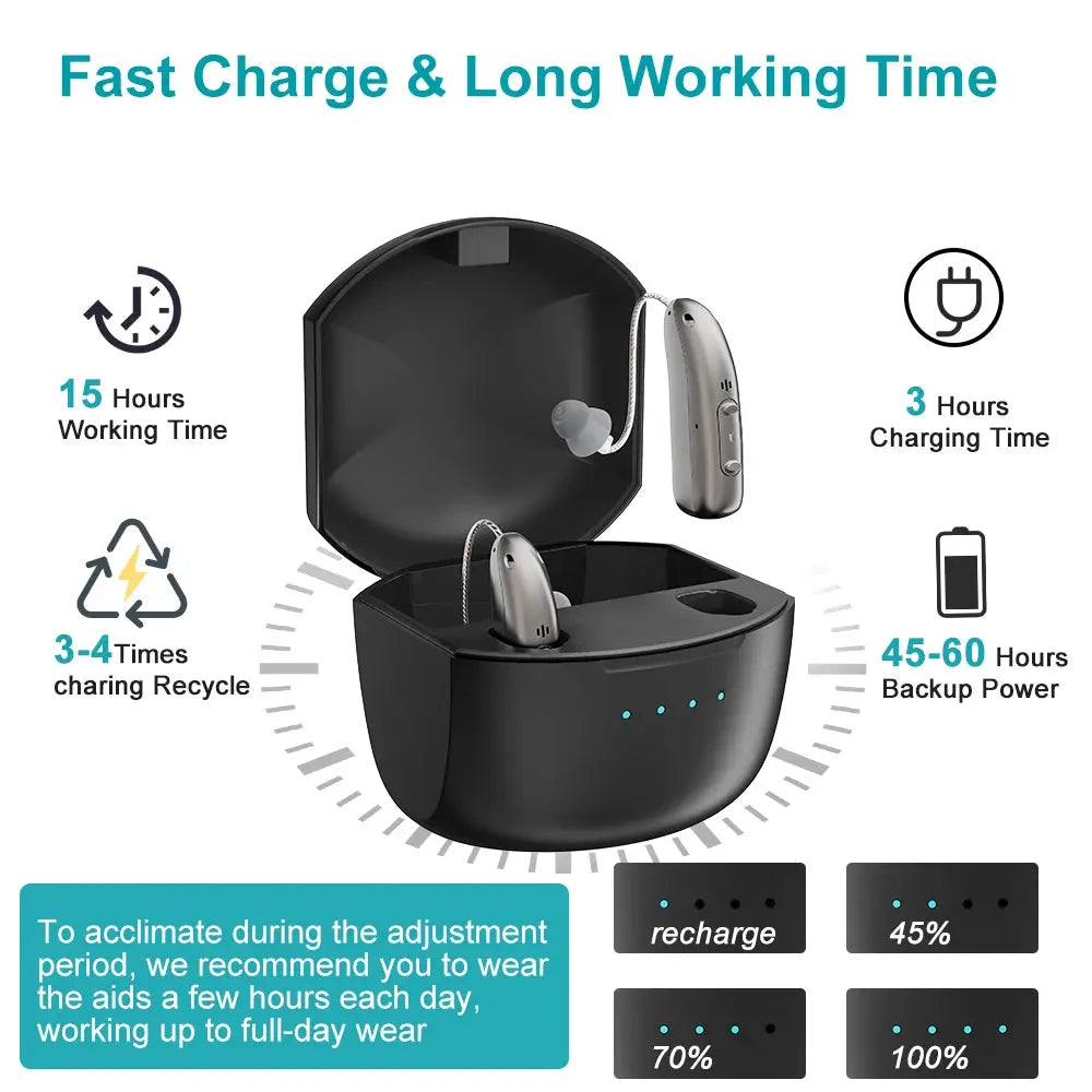 Self-Fitting OTC Hearing Aids, Mild to Moderate Hearing Loss, Bluetooth Hearing Aid with Invisible Fit Noise Reduction luxecrown.co.uk