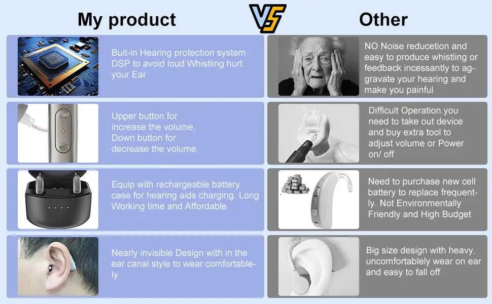 Self-Fitting OTC Hearing Aids, Mild to Moderate Hearing Loss, Bluetooth Hearing Aid with Invisible Fit Noise Reduction luxecrown.co.uk